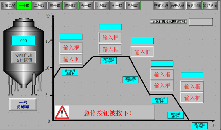 Best Automatically PLC Control In Microbrewery